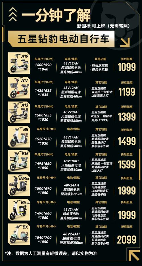 電動車每度電幾錢