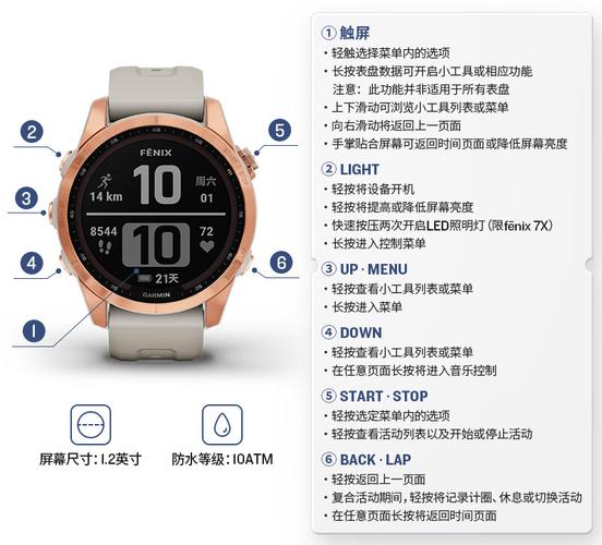 Garmin IQ 怎麼用? Garmin Connect IQ 應用程式與錶面安裝使用指南 1 Garmin iq 怎麼用