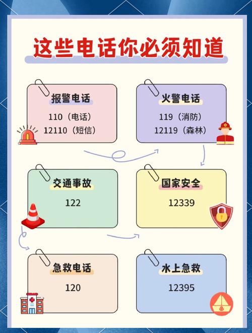 如何查家用電話