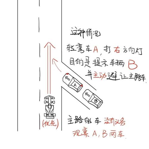 右轉道要打方向燈嗎