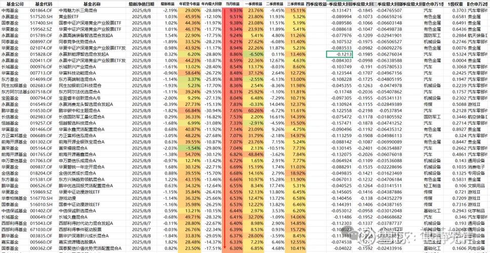 基金的收益有哪三種?深入解析三種主要獲利管道,讓你的投資更穩健 1 基金的收益有哪三種
