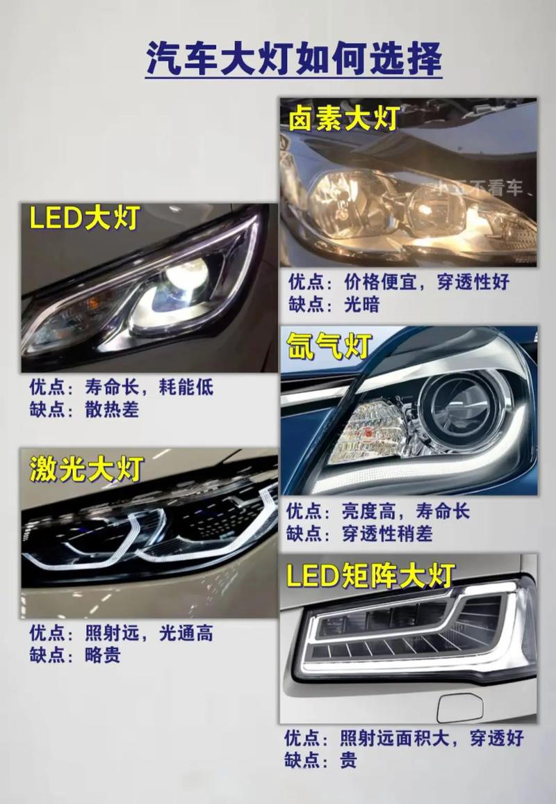 led大燈優點