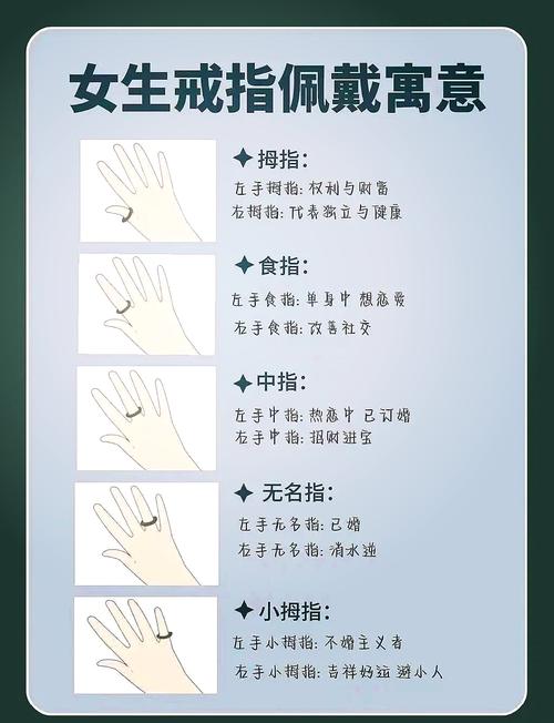 女生戒指戴哪