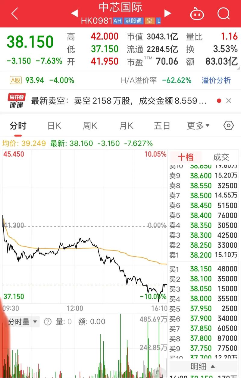 股票EV是什麼