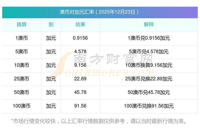 澳幣哪裡換最划算