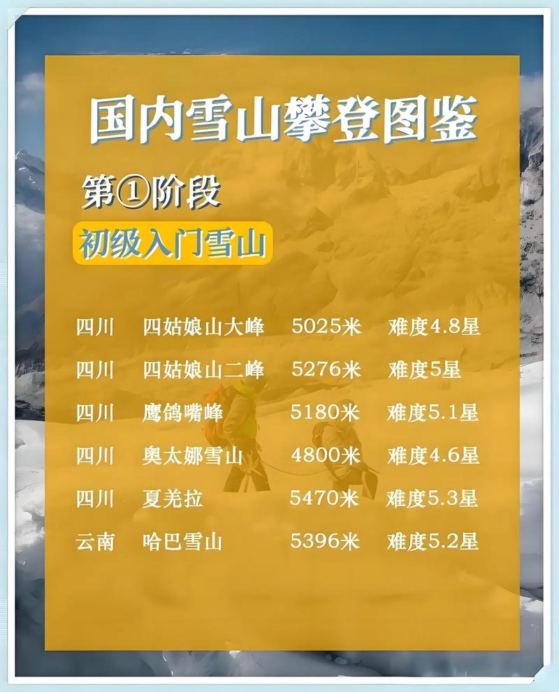 雪山多少度