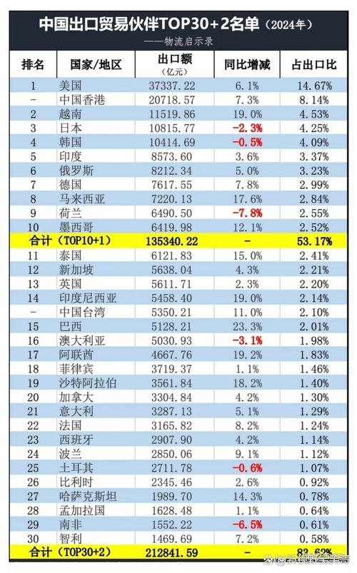 iHerb 是哪一國的