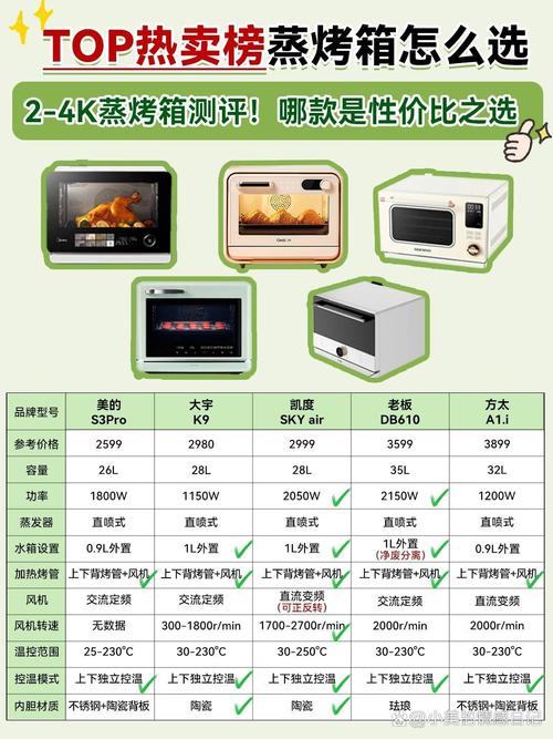 烤箱幾度致癌