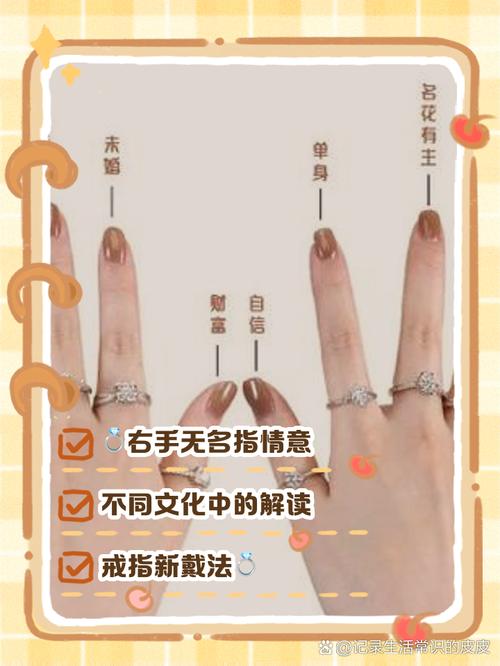 戒指戴在無名指代表什麼