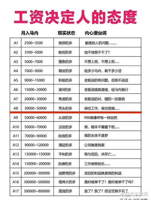 有什麼工作薪水高