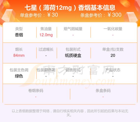 七星一包菸幾根
